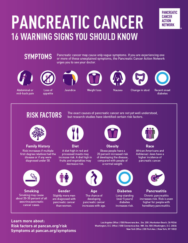 16个胰腺癌警告标志你应该知道信息图表