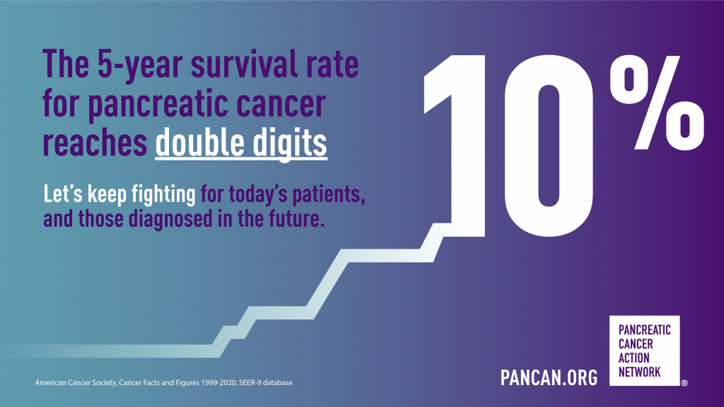 胰腺癌的五年生存率首次达到10%